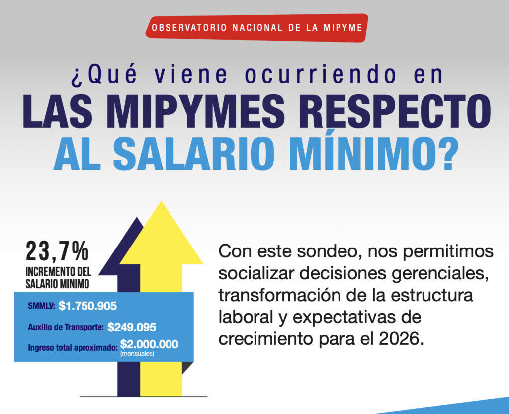 salario mínimo